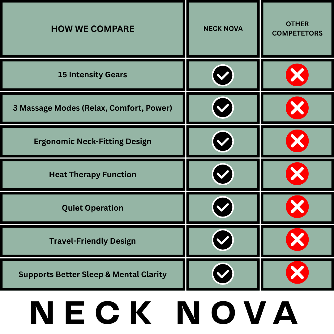 Neck Nova Stimulator